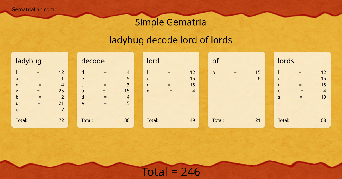 ladybug decode lord of lords in simple Gematria